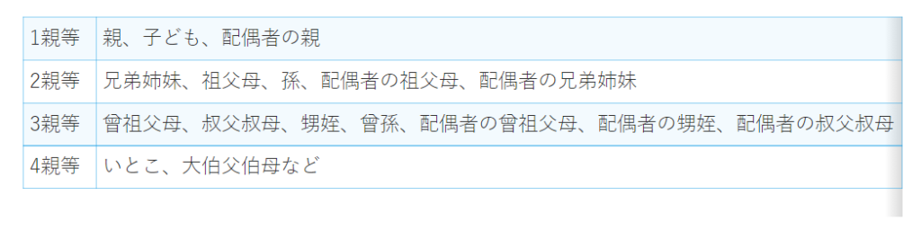 非常識 旦那の祖父 祖母の葬式は欠席できる 香典相場やマナーについても解説 ストレス旦那への処方箋